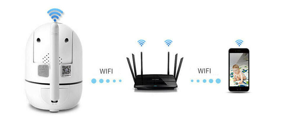 Telecamera di sorveglianza WiFi con connessione al router e visualizzazione su smartphone